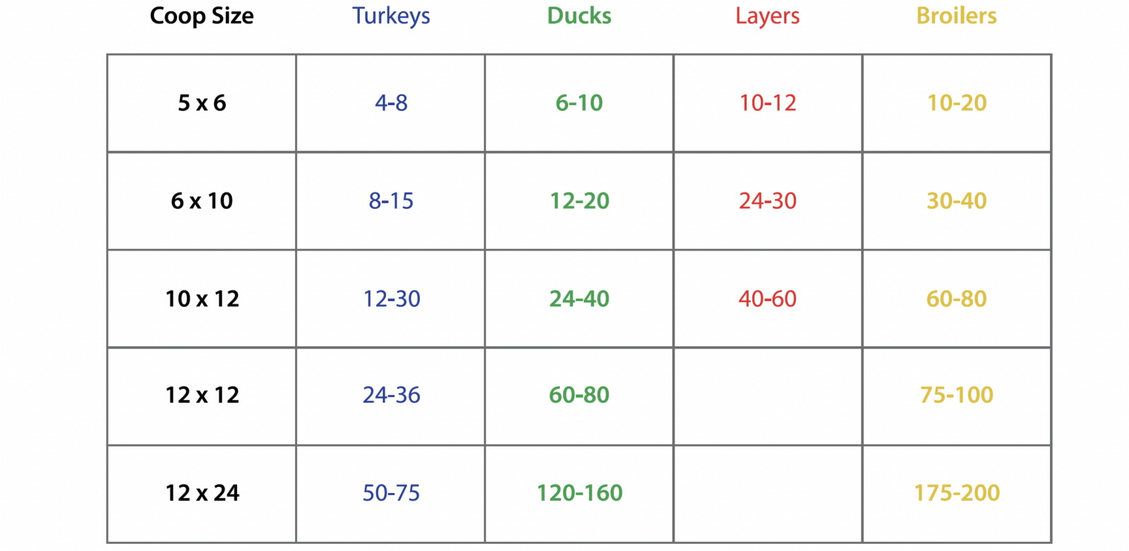 alumi-coop-size-chart